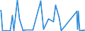 KN 85405000 /Exporte /Einheit = Preise (Euro/Bes. Maßeinheiten) /Partnerland: Russland /Meldeland: Europäische Union /85405000:Anzeiger”hren fr Datenmonitore, fr Schwarzweiáes Oder Anderes Einfarbiges Bild (Ausg. Fotokathoden- und Kathodenstrahlr”hren)