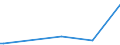 KN 85405000 /Exporte /Einheit = Preise (Euro/Bes. Maßeinheiten) /Partnerland: Aegypten /Meldeland: Europäische Union /85405000:Anzeiger”hren fr Datenmonitore, fr Schwarzweiáes Oder Anderes Einfarbiges Bild (Ausg. Fotokathoden- und Kathodenstrahlr”hren)