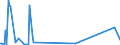 KN 85405000 /Exporte /Einheit = Preise (Euro/Bes. Maßeinheiten) /Partnerland: Suedafrika /Meldeland: Europäische Union /85405000:Anzeiger”hren fr Datenmonitore, fr Schwarzweiáes Oder Anderes Einfarbiges Bild (Ausg. Fotokathoden- und Kathodenstrahlr”hren)