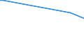 KN 85405000 /Exporte /Einheit = Preise (Euro/Bes. Maßeinheiten) /Partnerland: Groenland /Meldeland: Europäische Union /85405000:Anzeiger”hren fr Datenmonitore, fr Schwarzweiáes Oder Anderes Einfarbiges Bild (Ausg. Fotokathoden- und Kathodenstrahlr”hren)