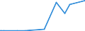 KN 85405000 /Exporte /Einheit = Preise (Euro/Bes. Maßeinheiten) /Partnerland: Mexiko /Meldeland: Europäische Union /85405000:Anzeiger”hren fr Datenmonitore, fr Schwarzweiáes Oder Anderes Einfarbiges Bild (Ausg. Fotokathoden- und Kathodenstrahlr”hren)