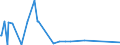 KN 85405000 /Exporte /Einheit = Preise (Euro/Bes. Maßeinheiten) /Partnerland: Brasilien /Meldeland: Europäische Union /85405000:Anzeiger”hren fr Datenmonitore, fr Schwarzweiáes Oder Anderes Einfarbiges Bild (Ausg. Fotokathoden- und Kathodenstrahlr”hren)