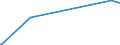 KN 85405000 /Exporte /Einheit = Preise (Euro/Bes. Maßeinheiten) /Partnerland: Libanon /Meldeland: Europäische Union /85405000:Anzeiger”hren fr Datenmonitore, fr Schwarzweiáes Oder Anderes Einfarbiges Bild (Ausg. Fotokathoden- und Kathodenstrahlr”hren)