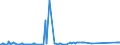 KN 85405000 /Exporte /Einheit = Preise (Euro/Bes. Maßeinheiten) /Partnerland: Israel /Meldeland: Europäische Union /85405000:Anzeiger”hren fr Datenmonitore, fr Schwarzweiáes Oder Anderes Einfarbiges Bild (Ausg. Fotokathoden- und Kathodenstrahlr”hren)