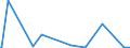 KN 85405000 /Exporte /Einheit = Preise (Euro/Bes. Maßeinheiten) /Partnerland: Vereinigte Arabische Emirate /Meldeland: Europäische Union /85405000:Anzeiger”hren fr Datenmonitore, fr Schwarzweiáes Oder Anderes Einfarbiges Bild (Ausg. Fotokathoden- und Kathodenstrahlr”hren)