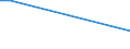 KN 85405000 /Exporte /Einheit = Preise (Euro/Bes. Maßeinheiten) /Partnerland: Afghanistan /Meldeland: Europäische Union /85405000:Anzeiger”hren fr Datenmonitore, fr Schwarzweiáes Oder Anderes Einfarbiges Bild (Ausg. Fotokathoden- und Kathodenstrahlr”hren)