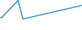 KN 85405000 /Exporte /Einheit = Preise (Euro/Bes. Maßeinheiten) /Partnerland: Pakistan /Meldeland: Europäische Union /85405000:Anzeiger”hren fr Datenmonitore, fr Schwarzweiáes Oder Anderes Einfarbiges Bild (Ausg. Fotokathoden- und Kathodenstrahlr”hren)