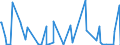 KN 85405000 /Exporte /Einheit = Preise (Euro/Bes. Maßeinheiten) /Partnerland: Indien /Meldeland: Europäische Union /85405000:Anzeiger”hren fr Datenmonitore, fr Schwarzweiáes Oder Anderes Einfarbiges Bild (Ausg. Fotokathoden- und Kathodenstrahlr”hren)