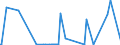 KN 85405000 /Exporte /Einheit = Preise (Euro/Bes. Maßeinheiten) /Partnerland: Malaysia /Meldeland: Europäische Union /85405000:Anzeiger”hren fr Datenmonitore, fr Schwarzweiáes Oder Anderes Einfarbiges Bild (Ausg. Fotokathoden- und Kathodenstrahlr”hren)