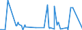 KN 85405000 /Exporte /Einheit = Preise (Euro/Bes. Maßeinheiten) /Partnerland: Suedkorea /Meldeland: Europäische Union /85405000:Anzeiger”hren fr Datenmonitore, fr Schwarzweiáes Oder Anderes Einfarbiges Bild (Ausg. Fotokathoden- und Kathodenstrahlr”hren)