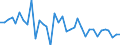 KN 85421000 /Exporte /Einheit = Preise (Euro/Tonne) /Partnerland: Ver.koenigreich /Meldeland: Europäische Union /85421000:Karten mit Einer Elektronischen Ic-schaltung `smart Cards`, Auch mit Einem Magnetstreifen Versehen