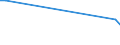 CN 85421000 /Exports /Unit = Prices (Euro/ton) /Partner: Faroe Isles /Reporter: European Union /85421000:Cards Incorporating an Electronic Integrated Circuit `smart Cards`, Whether or not With a Magnetic Stripe