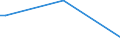 CN 85421000 /Exports /Unit = Prices (Euro/ton) /Partner: Eritrea /Reporter: European Union /85421000:Cards Incorporating an Electronic Integrated Circuit `smart Cards`, Whether or not With a Magnetic Stripe