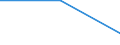 KN 85421200 /Exporte /Einheit = Preise (Euro/Tonne) /Partnerland: Vereinigte Staaten von Amerika /Meldeland: Europäische Union /85421200:Karten mit Einer Elektronischen, Monolitischen, Digitalen Ic-schaltung 'smart Cards'