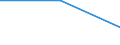 KN 85421305 /Exporte /Einheit = Preise (Euro/Tonne) /Partnerland: Italien /Meldeland: Europäische Union /85421305:Ic-schaltungen, Monolithisch, Digital, in Mos-technik, in Form von Chips