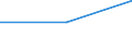 KN 85421305 /Exporte /Einheit = Preise (Euro/Tonne) /Partnerland: China /Meldeland: Europäische Union /85421305:Ic-schaltungen, Monolithisch, Digital, in Mos-technik, in Form von Chips