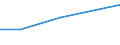 CN 85421311 /Exports /Unit = Prices (Euro/suppl. units) /Partner: Iceland /Reporter: European Union /85421311:Monolithic Integrated Circuits, Digital, of mos Type, as Dynamic Random-access Memories 'd-rams', With a Storage Capacity of <= 4 Mbit (Excl. in Wafer or Chip Form)