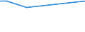 KN 85421311 /Exporte /Einheit = Preise (Euro/Bes. Maßeinheiten) /Partnerland: Kasachstan /Meldeland: Europäische Union /85421311:Ic-schaltungen, Monolithisch, Digital, in Mos-technik, als Dynamischen Schreib-lesespeicher mit Wahlfreiem Zugriff 'sog. Rams, Dynamisch', mit Einer Speicherkapazitat von <= 4 Mbit (Ausg. in Scheiben 'wafers' Oder in Form von Chips)