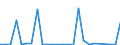 CN 85421313 /Exports /Unit = Prices (Euro/suppl. units) /Partner: Poland /Reporter: European Union /85421313:Monolithic Integrated Circuits, Digital, of mos Type, as Dynamic Random-access Memories 'd-rams', With a Storage Capacity of > 4 Mbit but <= 16 Mbit (Excl. in Wafer or Chip Form)