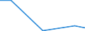 CN 85421313 /Exports /Unit = Prices (Euro/suppl. units) /Partner: Slovakia /Reporter: European Union /85421313:Monolithic Integrated Circuits, Digital, of mos Type, as Dynamic Random-access Memories 'd-rams', With a Storage Capacity of > 4 Mbit but <= 16 Mbit (Excl. in Wafer or Chip Form)