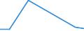 CN 85421317 /Exports /Unit = Prices (Euro/suppl. units) /Partner: Ukraine /Reporter: European Union /85421317:Monolithic Integrated Circuits, Digital, of mos Type, as Dynamic Random-access Memories 'd-rams', With a Storage Capacity of > 64 Mbit (Excl. in Wafer or Chip Form)