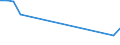 CN 85421317 /Exports /Unit = Prices (Euro/suppl. units) /Partner: Ghana /Reporter: European Union /85421317:Monolithic Integrated Circuits, Digital, of mos Type, as Dynamic Random-access Memories 'd-rams', With a Storage Capacity of > 64 Mbit (Excl. in Wafer or Chip Form)