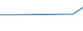 KN 85421317 /Exporte /Einheit = Preise (Euro/Bes. Maßeinheiten) /Partnerland: Indien /Meldeland: Europäische Union /85421317:Ic-schaltungen, Monolithisch, Digital, in Mos-technik, als Dynamischen Schreib-lesespeicher mit Wahlfreiem Zugriff 'sog. Rams, Dynamisch', mit Einer Speicherkapazitat von > 64 Mbit (Ausg. in Scheiben 'wafers' Oder in Form von Chips)