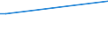 KN 85421320 /Exporte /Einheit = Preise (Euro/Bes. Maßeinheiten) /Partnerland: Indonesien /Meldeland: Europäische Union /85421320:'ic-schaltungen, Monolithisch, Digital, in Mos-technik, als Statische Schreib-lesespeicher mit Wahlfreiem Zugriff 'sog. Rams, Statisch', Einschl. Cache-schreib-lesespeicher mit Wahlfreiem Zugriff 'sog. Cache-rams' (Ausg. in Scheiben 'wafers' Oder in Form von Chips)'