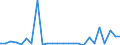 KN 85421342 /Exporte /Einheit = Preise (Euro/Bes. Maßeinheiten) /Partnerland: Tschechien /Meldeland: Europäische Union /85421342:'ic-schaltungen, Monolithisch, Digital, in Mos-technik, als Elektrisch Loeschbare, Programmierbare Lesespeicher 'flash E2proms', mit Einer Speicherkapazitaet von <= 4 Mbit (Ausg. in Scheiben 'wafers' Oder in Form von Chips)'