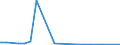 KN 85421342 /Exporte /Einheit = Preise (Euro/Bes. Maßeinheiten) /Partnerland: Aegypten /Meldeland: Europäische Union /85421342:'ic-schaltungen, Monolithisch, Digital, in Mos-technik, als Elektrisch Loeschbare, Programmierbare Lesespeicher 'flash E2proms', mit Einer Speicherkapazitaet von <= 4 Mbit (Ausg. in Scheiben 'wafers' Oder in Form von Chips)'