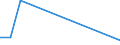 KN 85421342 /Exporte /Einheit = Preise (Euro/Bes. Maßeinheiten) /Partnerland: Pakistan /Meldeland: Europäische Union /85421342:'ic-schaltungen, Monolithisch, Digital, in Mos-technik, als Elektrisch Loeschbare, Programmierbare Lesespeicher 'flash E2proms', mit Einer Speicherkapazitaet von <= 4 Mbit (Ausg. in Scheiben 'wafers' Oder in Form von Chips)'