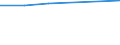 KN 85421345 /Exporte /Einheit = Preise (Euro/Bes. Maßeinheiten) /Partnerland: Indonesien /Meldeland: Europäische Union /85421345:Ic-schaltungen, Monolithisch, Digital, in Mos-technik, als Elektrisch Loschbare, Programmierbare Lesespeicher 'flash E2proms', mit Einer Speicherkapazitat von > 4 Mbit bis 16 Mbit (Ausg. in Scheiben 'wafers' Oder in Form von Chips)