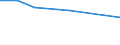 KN 85421346 /Exporte /Einheit = Preise (Euro/Bes. Maßeinheiten) /Partnerland: Griechenland /Meldeland: Europäische Union /85421346:'ic-schaltungen, Monolithisch, Digital, in Mos-technik, als Elektrisch Loeschbare, Programmierbare Lesespeicher 'flash E2proms', mit Einer Speicherkapazitaet von > 16 Mbit bis 32 Mbit (Ausg. in Scheiben 'wafers' Oder in Form von Chips)'