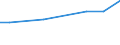 KN 85421346 /Exporte /Einheit = Preise (Euro/Bes. Maßeinheiten) /Partnerland: Estland /Meldeland: Europäische Union /85421346:'ic-schaltungen, Monolithisch, Digital, in Mos-technik, als Elektrisch Loeschbare, Programmierbare Lesespeicher 'flash E2proms', mit Einer Speicherkapazitaet von > 16 Mbit bis 32 Mbit (Ausg. in Scheiben 'wafers' Oder in Form von Chips)'