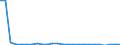 KN 85421346 /Exporte /Einheit = Preise (Euro/Bes. Maßeinheiten) /Partnerland: Intra-eur /Meldeland: Europäische Union /85421346:'ic-schaltungen, Monolithisch, Digital, in Mos-technik, als Elektrisch Loeschbare, Programmierbare Lesespeicher 'flash E2proms', mit Einer Speicherkapazitaet von > 16 Mbit bis 32 Mbit (Ausg. in Scheiben 'wafers' Oder in Form von Chips)'