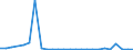 KN 85421349 /Exporte /Einheit = Preise (Euro/Bes. Maßeinheiten) /Partnerland: Slowenien /Meldeland: Europäische Union /85421349:Ic-schaltungen, Monolithisch, Digital, in Mos-technik, als Elektrisch Loschbare, Programmierbare Lesespeicher 'e2proms' (Ausg. Flash E2proms Sowie in Scheiben 'wafers' Oder in Form von Chips)