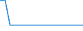 KN 85421354 /Exporte /Einheit = Mengen in Tonnen /Partnerland: Estland /Meldeland: Europäische Union /85421354:'ic-schaltungen, Monolithisch, Digital, in Mos-technik, als Speicher (Ausg. in Scheiben 'wafers' Oder in Form von Chips Sowie Rams, Cache-rams, Eproms, Flash E2proms und E2proms)'