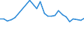 CN 85421355 /Exports /Unit = Prices (Euro/suppl. units) /Partner: Latvia /Reporter: European Union /85421355:Monolithic Integrated Circuits, Digital, of mos Type, as Microprocessors (Excl. in Wafer or Chip Form)