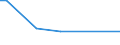 KN 85421405 /Exporte /Einheit = Preise (Euro/Tonne) /Partnerland: Niederlande /Meldeland: Europäische Union /85421405:Ic-schaltungen, Monolithisch, Digital, in Bipolarer Technik Hergestellt, in Form von Chips