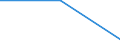 CN 85421430 /Exports /Unit = Prices (Euro/ton) /Partner: Extra-eur /Reporter: European Union /85421430:Monolithic Integrated Circuits, Digital, Obtained by Bipolar Technology, as Microprocessors (Excl. in Wafer or Chip Form)