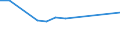 KN 85421450 /Exporte /Einheit = Preise (Euro/Tonne) /Partnerland: Deutschland /Meldeland: Europäische Union /85421450:Ic-schaltungen, Monolithisch, Digital, in Bipolarer Technik Hergestellt, als Mikroperiphere Einheiten (Ausg. in Scheiben 'wafers' Oder in Form von Chips)