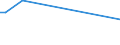 KN 85421450 /Exporte /Einheit = Preise (Euro/Tonne) /Partnerland: Extra-eur /Meldeland: Europäische Union /85421450:Ic-schaltungen, Monolithisch, Digital, in Bipolarer Technik Hergestellt, als Mikroperiphere Einheiten (Ausg. in Scheiben 'wafers' Oder in Form von Chips)