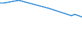 CN 85421905 /Exports /Unit = Prices (Euro/ton) /Partner: Sweden /Reporter: European Union /85421905:Monolithic Integrated Circuits, Digital, Obtained by Bimos or Other Technologies (Excl. mos and Bipolar) in the Form of Chips