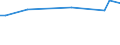 KN 85421905 /Exporte /Einheit = Preise (Euro/Tonne) /Partnerland: Finnland /Meldeland: Europäische Union /85421905:Ic-schaltungen, Monolithisch, Digital, in Bimos-technik Oder Anderer Technik (Ausg. mos und Bipolar), in Form von Chips