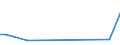 KN 85421905 /Exporte /Einheit = Preise (Euro/Tonne) /Partnerland: Oesterreich /Meldeland: Europäische Union /85421905:Ic-schaltungen, Monolithisch, Digital, in Bimos-technik Oder Anderer Technik (Ausg. mos und Bipolar), in Form von Chips