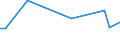 KN 85421905 /Exporte /Einheit = Preise (Euro/Tonne) /Partnerland: Ungarn /Meldeland: Europäische Union /85421905:Ic-schaltungen, Monolithisch, Digital, in Bimos-technik Oder Anderer Technik (Ausg. mos und Bipolar), in Form von Chips