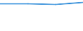 KN 85421940 /Exporte /Einheit = Preise (Euro/Bes. Maßeinheiten) /Partnerland: Kuwait /Meldeland: Europäische Union /85421940:'ic-schaltungen, Monolithisch, Digital, in Bimos-technik Oder Anderer Technik (Ausg. mos und Bipolar), als Speicher (Ausg. in Scheiben 'wafers' Oder in Form von Chips)'