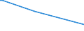 KN 85422101 /Exporte /Einheit = Preise (Euro/Bes. Maßeinheiten) /Partnerland: Bosn.-herzegowina /Meldeland: Europäische Union /85422101:Ic-schaltungen, Monolithisch, Digital, in Mos-technik, in Scheiben `wafers`, Noch Nicht in Mikropl„ttchen `chips` Zerschnitten