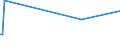 KN 85422101 /Exporte /Einheit = Preise (Euro/Bes. Maßeinheiten) /Partnerland: Ruanda /Meldeland: Europäische Union /85422101:Ic-schaltungen, Monolithisch, Digital, in Mos-technik, in Scheiben `wafers`, Noch Nicht in Mikropl„ttchen `chips` Zerschnitten