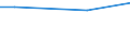 KN 85422101 /Exporte /Einheit = Preise (Euro/Bes. Maßeinheiten) /Partnerland: Seychellen /Meldeland: Europäische Union /85422101:Ic-schaltungen, Monolithisch, Digital, in Mos-technik, in Scheiben `wafers`, Noch Nicht in Mikropl„ttchen `chips` Zerschnitten